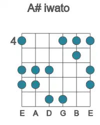 Guitar scale for iwato in position 4